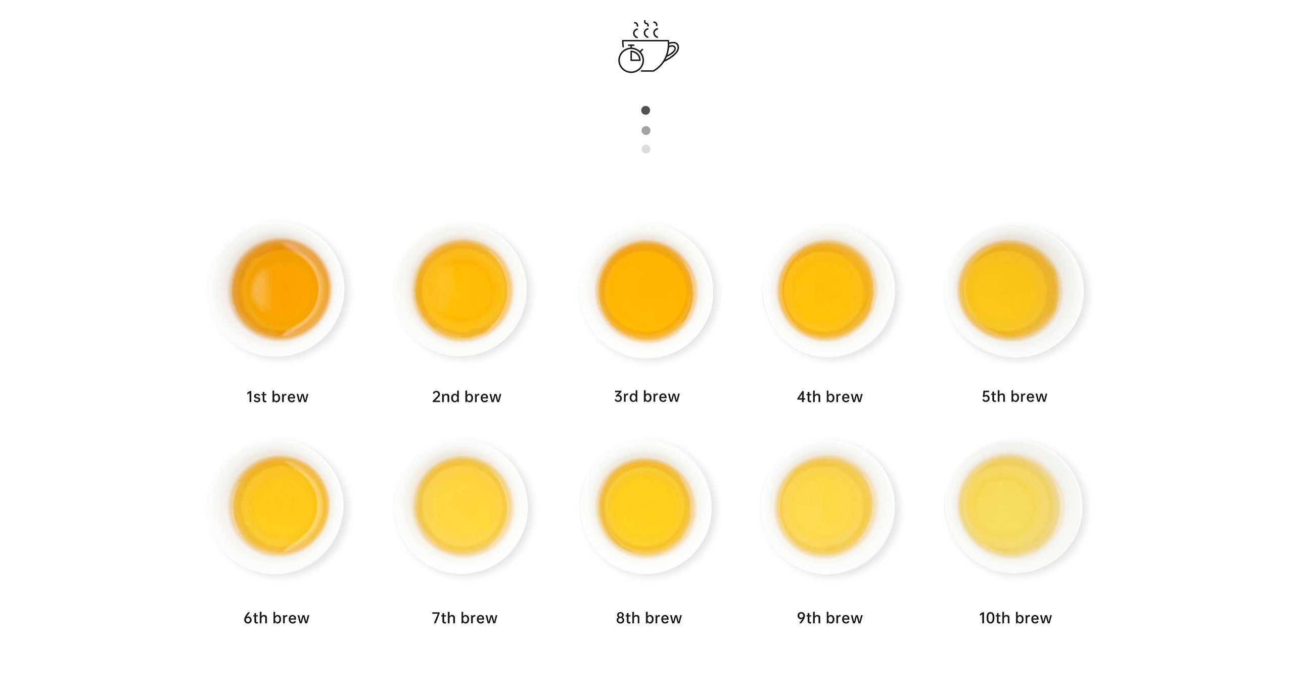 Tea-Soup-Changes-Brewed-10-times-souchong